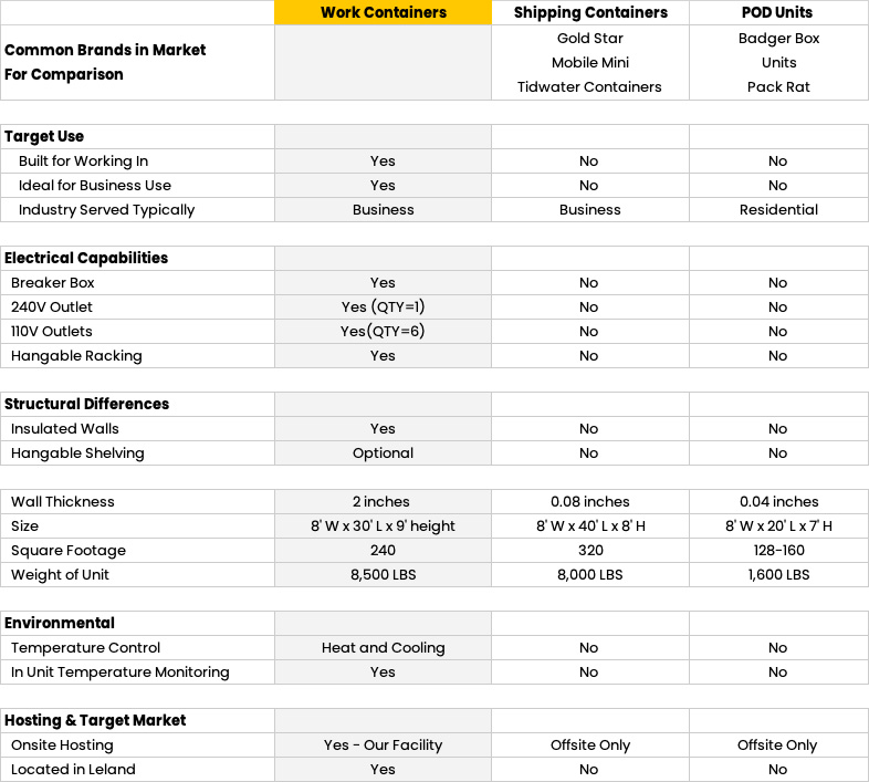 Comparison Table of Features